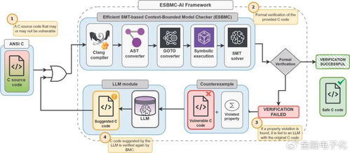 當(dāng)AI遇上軟件測試 破解信創(chuàng)與數(shù)字化轉(zhuǎn)型雙期疊加下的無感金融質(zhì)量難題